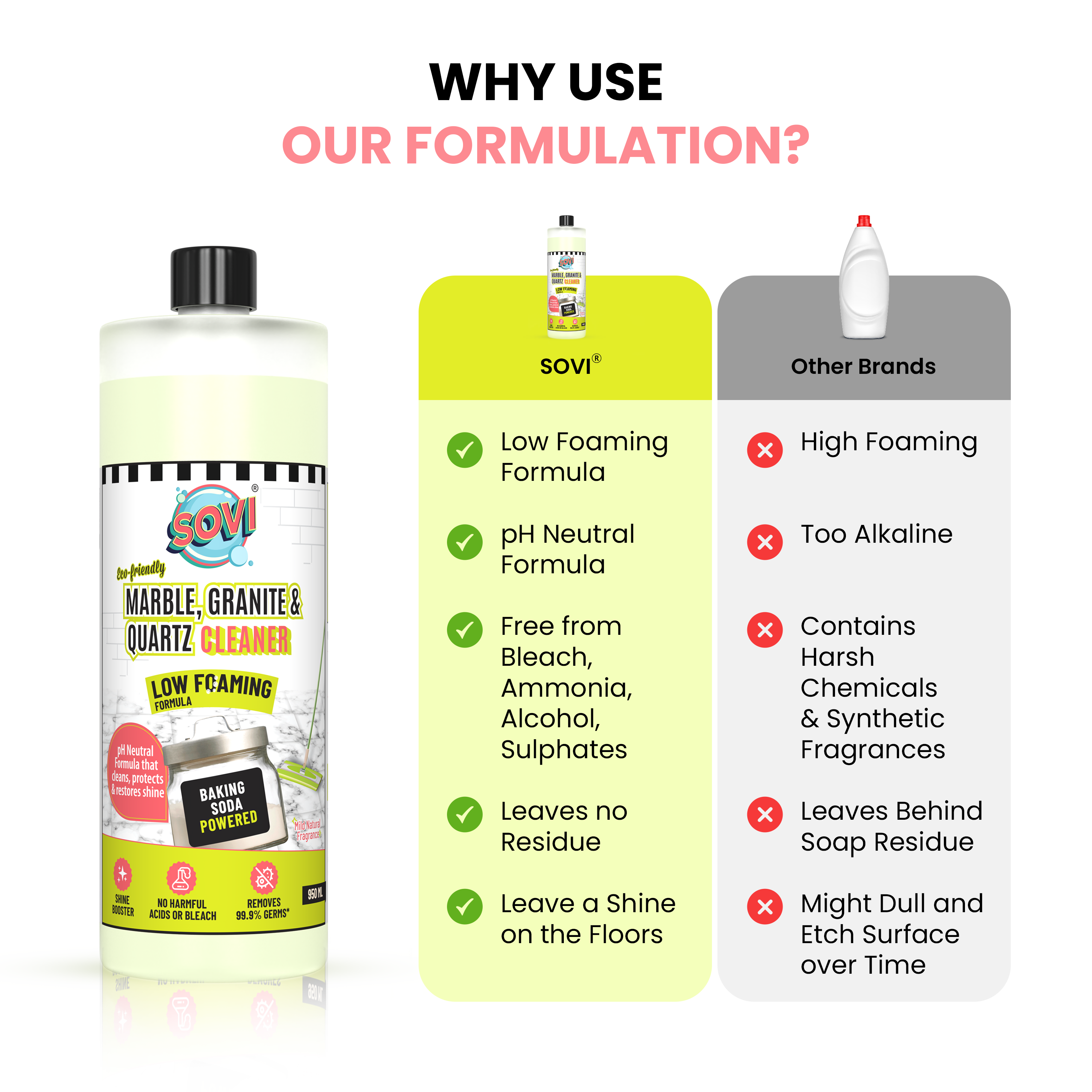 SOVI® ECO FRIENDLY MARBLE CLEANER, GRANITE, QUARTZ & FLOOR CLEANER, LOW FOAMING FORMULA, DEEP CLEANS, RESTORES SHINE, PH NEUTRAL FORMULA, 950 ML