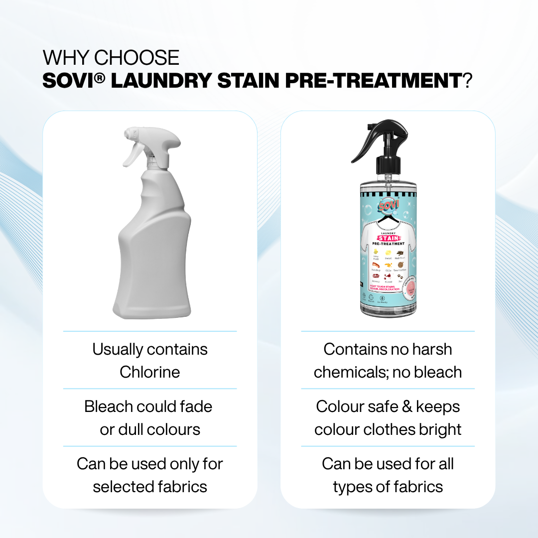 Laundry Stain Pre-Treatment Spray